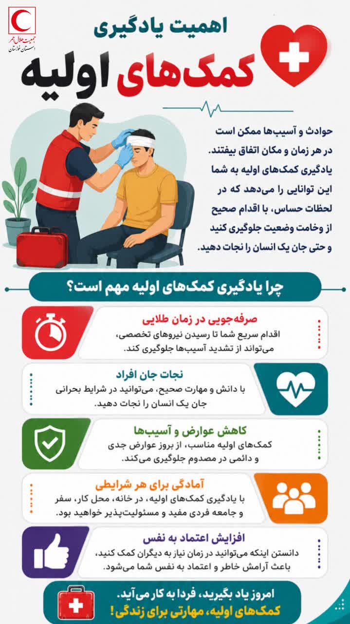 پوستر آموزشی با موضوع اهمیت یادگیری کمک‌های اولیه