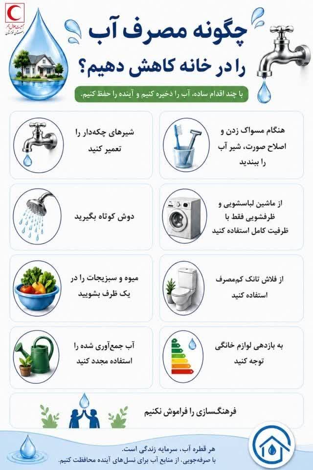پوستر آموزشی با موضوع راه های کاهش مصرف آب خانگی